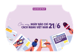  Giỏ quà Báo Chí Việt Nam 21/6 - 17 