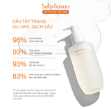 Dầu Tẩy Trang Sulwhasoo Gentle Cleansing Oil