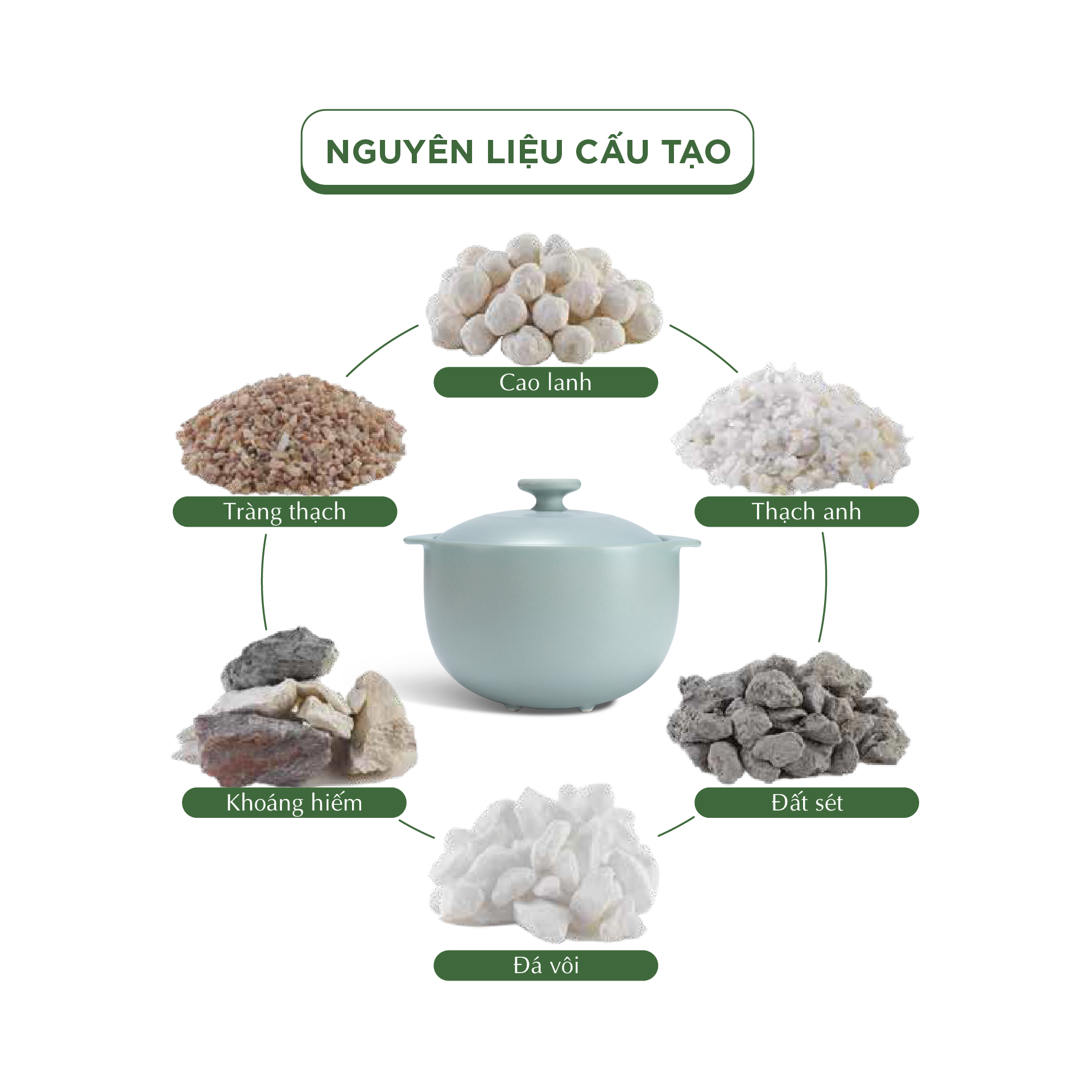 Nồi dưỡng sinh Vesta (Nồi tròn cao) 3.0 L + nắp (CK) (bếp từ) - Màu Xám 2