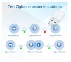 Thiết bị mở rộng sóng zigbee