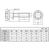  Bulong đầu trụ inox 201, 304 nhiều kích thước 