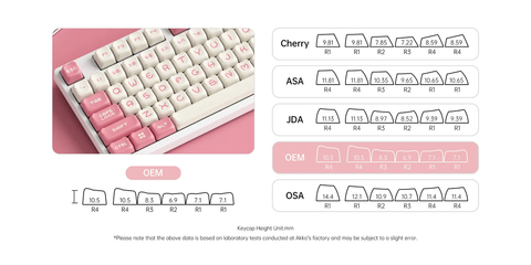  Keycap Akko Dim Sum Bear Keycap Set 