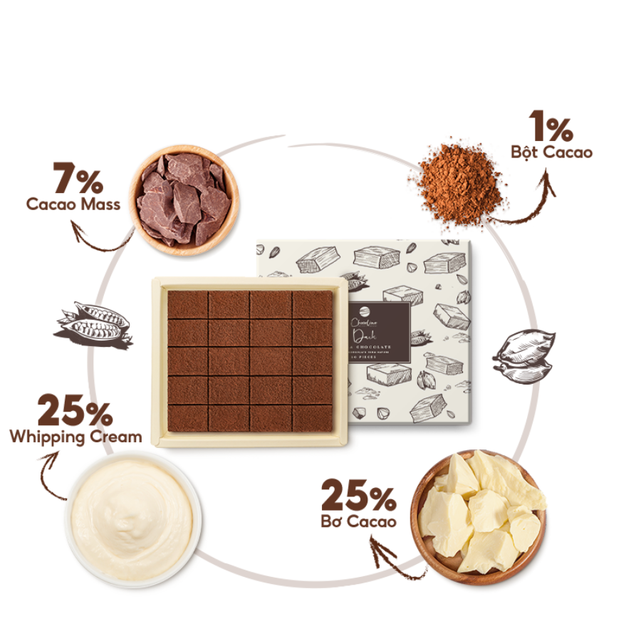 THE Vinous Dark: Hộp sô cô la mix 2 vị Dark (75% Cacao) - Baileys (65% Cacao)