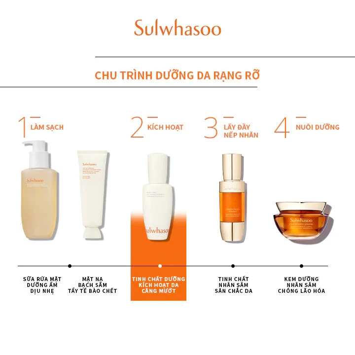 Bộ Tinh Chất Nhân Sâm Cải Thiện Nếp Nhăn, Săn Chắc Da Sulwhasoo Concentrated Ginseng Renewing Serum