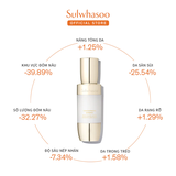 Set Serum Dưỡng Trắng Da Bạch Sâm Sulwhasoo Concentrated Ginseng Brightening