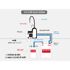 Máy lọc nước Mitsubishi Cleansui EU301 (Điện giải)