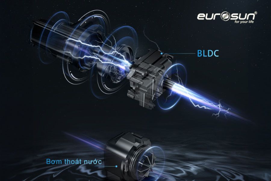 Máy rửa bát Eurosun SMS82EU88B Eco Silence động cơ Inverter BLDC (Thailand)