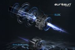 Máy rửa bát Eurosun SMS82EU88B Eco Silence động cơ Inverter BLDC (Thailand)