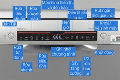 SMS4EMI06E Máy rửa bát Bosch độc lập tự hé cửa (Ba Lan)