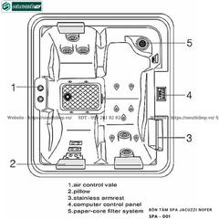 Bồn tắm Spa Jacuzzi Nofer SPA - 001 (Công nghệ Châu Âu)