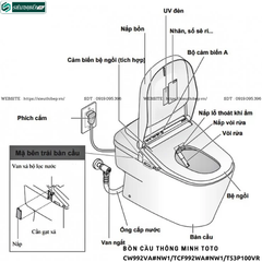 Bồn cầu thông minh TOTO CW992VA#NW1/TCF992WA#NW1/T53P100VR - NEOREST XH I (220V)