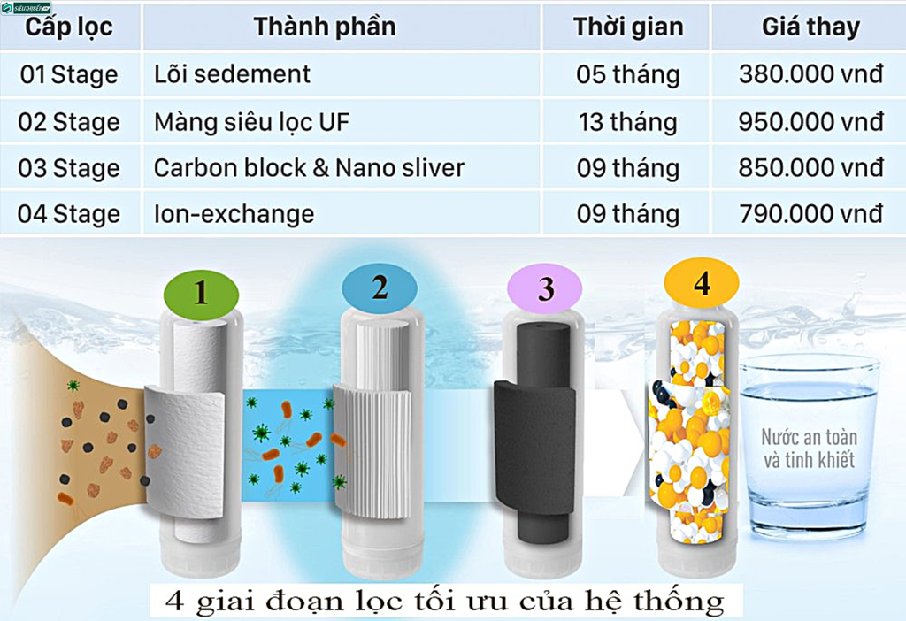 Máy lọc nước Missuchen SKU6300 (Gắn tủ bếp - Công nghệ Nano)