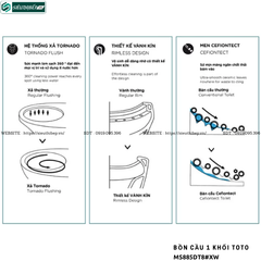 Bồn cầu 1 khối TOTO MS885DT8#XW (Nắp Đóng Êm TC600VS)
