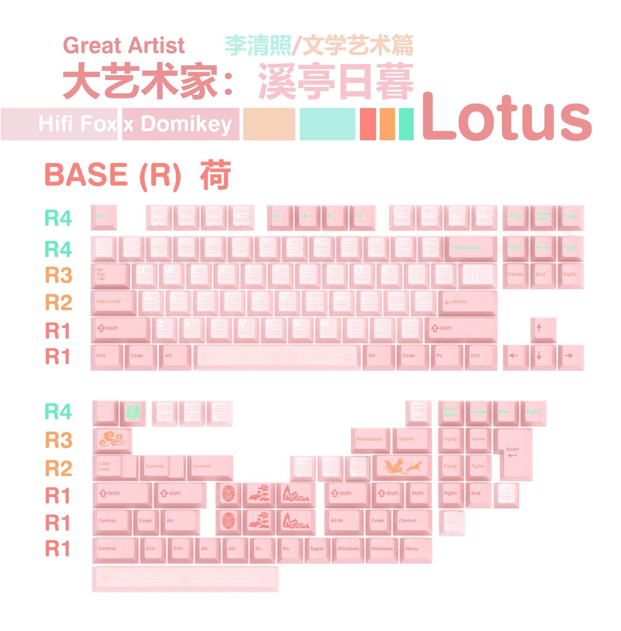  Great Artist Lotus Keycap Set 