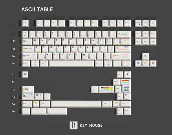 ASCII Table Keycap Set – The Keebs Store