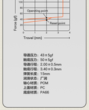  [Instock] HMX Retro Switch | Âm Clack | Linear 50g | Công tắc phím cơ | TKS 
