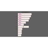  Set Keycap XDA Lotus-Space Kit 