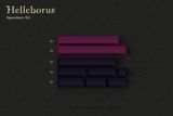  [Groupbuy] Key Kobo Helleborus Keycap Set 