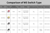  Switch WS | WS Red | WS Yellow | WS Brown | WS Heavy Tactile | Công tắc bàn phím cơ | TKS 