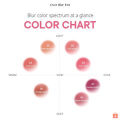 Son Kem Peripera Over Blur Tint 3.5g