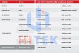  Thiết bị lọc nước Mitsubishi CleanSui ET101 Uống Tại Vòi 