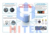  Thiết bị lọc nước lắp dưới bồn rửa Mitsubishi Cleansui EU201 