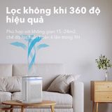  Máy lọc không khí SAMONO SW-APW200 - Bảo hành 12 tháng 