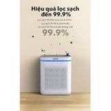  Máy lọc không khí SAMONO SW-APW200 
