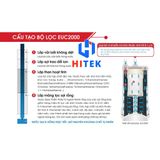  Thiết bị lọc nước lắp dưới bồn rửa Mitsubishi Cleansui EU202 