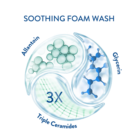  Bọt tắm dịu nhẹ cho da khô và da nhạy cảm Cetaphil Soothing Foam Wash 200ml 