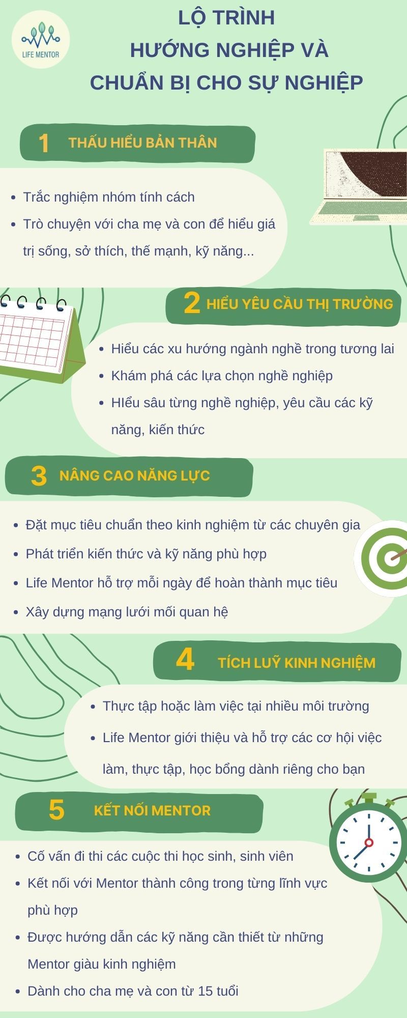  Lộ trình hướng nghiệp và chuẩn bị sự nghiệp 