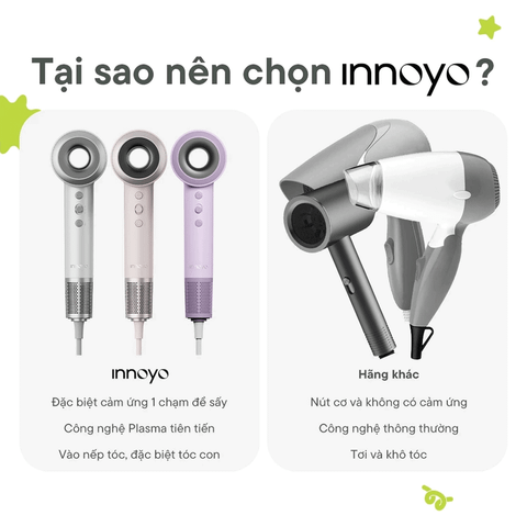  Máy sấy tóc InnoCare Hair Dryer 