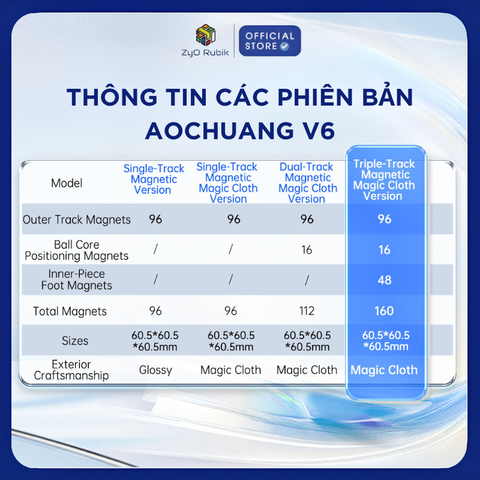  Rubik Moyu Aochuang V6 WR M 5x5 - Khối Rubik 5x5 Flagship Cao Cấp 