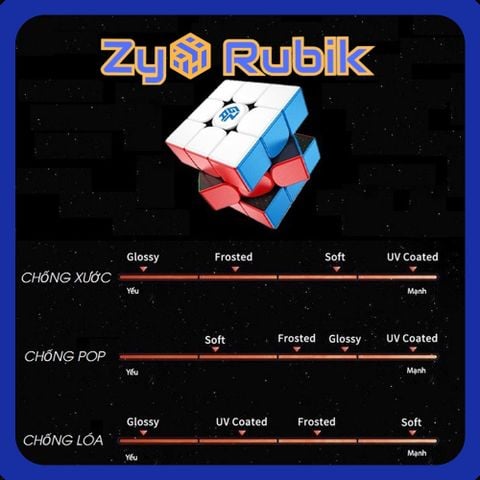  Rubik Gan 11 m Duo / Gan 11m Pro 5 phiên bản (Primary, Black, Soft, UV và DUO) - Zyorubik 