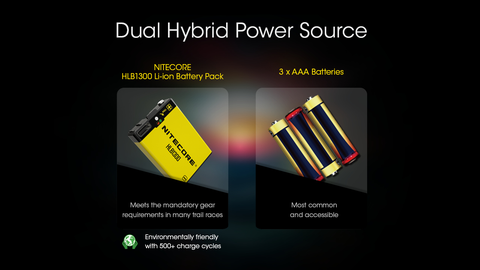  Đèn Pin Đội Đầu Nitecore UT27 Pro 800 Lumen, Pin 1500mAh, Tầm Chiếu 160m - Yellow 