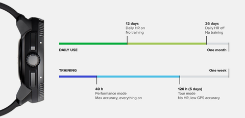  Đồng Hồ Thể Thao GPS Suunto Race - UTMB World Series 