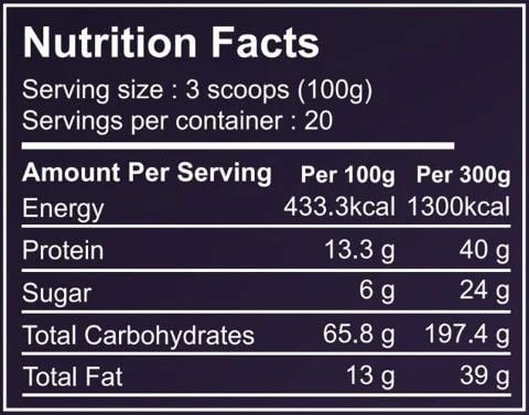  TITAN MASS Weight Mass Gainer gói 2kg - Sữa Tăng Cân và Cơ Nạc cao cấp 