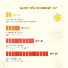 Teenilicious Gel chống nắng SPF 50 75g