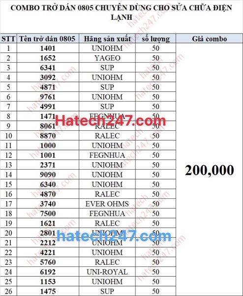 Combo 26 loại trở dán 0805 50 chiếc/ loại chuyên dùng sửa điện lạnh