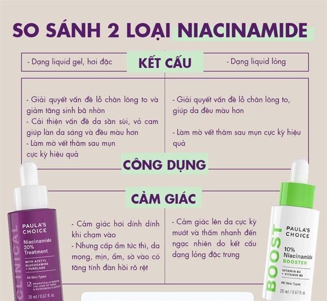 Serum Paula’s Choice niacinamide 10% Sáng Da, Giúp Se Lỗ Chân Lông 20ml