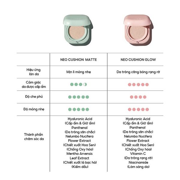 [Kèm Lõi] Phấn Nước Dưỡng Ẩm Cho Lớp Nền Căng Bóng Laneige Neo Cushion Glow SPF 46 PA++ #23N1