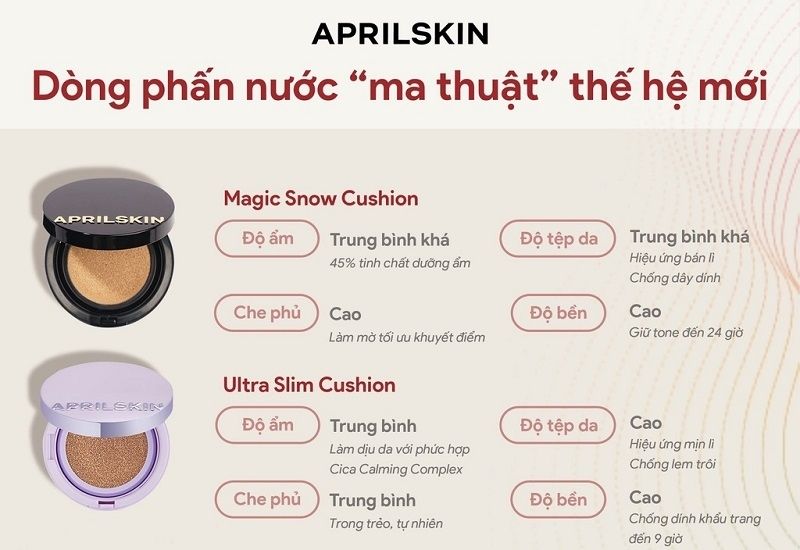 Phấn Nước Aprilskin slim fixing Cushion tặng kèm Lõi Refill 12g #21 light beige