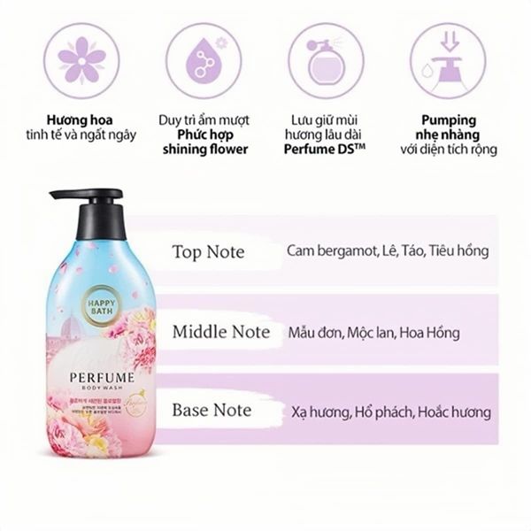 Sữa tắm hương hoa thiên nhiên Happy bath body wash 900g