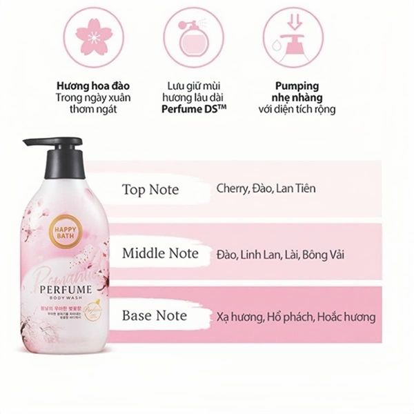 Sữa tắm hương hoa thiên nhiên Happy bath body wash 900g