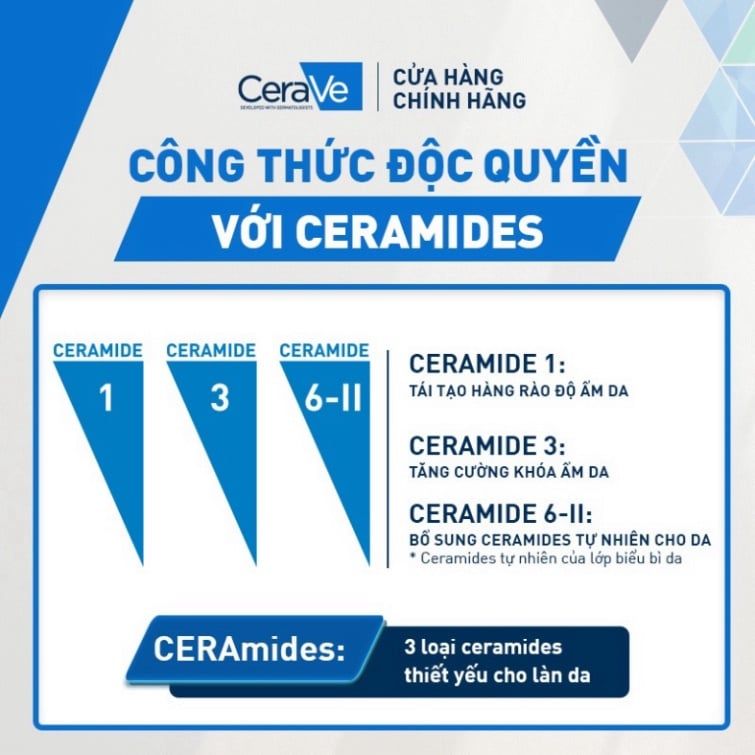 Bộ sữa dưỡng ẩm Cerave dành cho da khô (473ml) và sữa rửa mặt làm sạch sâu cho da dầu (20ml)