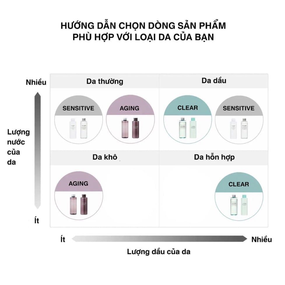 Nước Hoa Hồng Dưỡng Ẩm Trắng Da Muji Light Toning Water Dạng Light