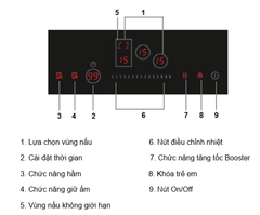 Bếp từ 3 vùng nấu ROSIERES RFI802