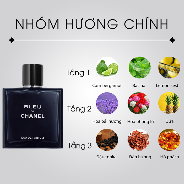 Nước hoa Bleu de Chanel EDP mùi mạnh cho nam chính hãng  Myan  Hàng Mỹ  nội địa
