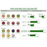  Combo 04 - Đậu gà & Đậu lăng xanh & Đậu hà lan xanh nguyên hạt (mỗi túi 250g) 