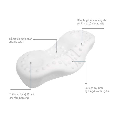  Gối Hạn Chế Đau Mỏi Vai Gáy Cho Người Lớn 